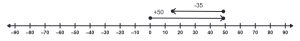 A number line with a ray starting at 0 and ending at 50. A second ray is above the first starting at 50 and ending at 15.