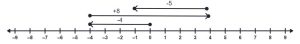Number line with a ray on top starting at 0 and ending at -4. A second ray on top of the first starting at -4 and ending at 4. A third ray on top of the second starts at 4 and ends at -1.