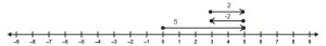 A number line with a vector starting at 0 and ending at 5. A second vector is above the first starting at 5 and ending at 3. A third vector is above the second starting at 3 and ending at 5.
