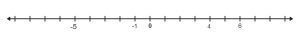number line with -5, -1, 0 , 4 and 6 labeled