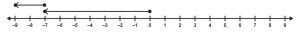 A number line with a vector starting at 0 and ending at -7. A second vector is above the first starting at -7 and ending at -9.