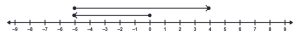 A number line with a vector starting at 0 and ending at -5. A second vector is above the first starting at -5 and ending at 4.