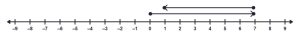 A number line with a vector starting at 0 and ending at 7. A second vector is above the first starting at 7 and ending at 1.
