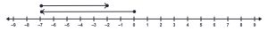 A number line with a vector starting at 0 and ending at -7. A second vector is above the first starting at -7 and ending at -2.