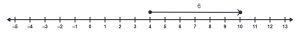A number line with a vector starting at 4 and ending a 10.