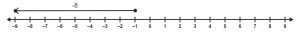 A number line with a vector starting at -1 and ending at -9.