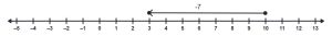 A number line with a vector starting at 10 and ending at 3.