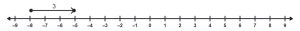 A number line with a vector starting at -8 and ending at -5.