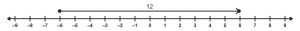A number line with a vector starting at -6 and ending at 6.