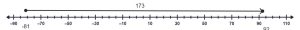A number line with a vector starting at -81 and ending at 92.