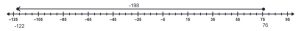 A number line with a vector starting at 76 and ending at -122.