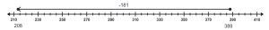 A number line with a vector starting at 389 and ending at 208.