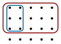 4 by 5 rectangle of dots with top three rows circled and inside that 2 of 5 columns circled