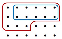 4 by 6 rectangle of dots with 15 circled and 10 within that circle circled