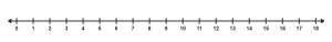 A number line with marks from 0 to 18.