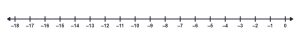 A number line with marks from -18 to 0.