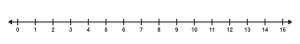 A number line with marks from 0 to 15.