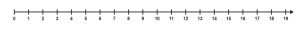 A number line from 0 to 19.