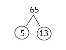 A factor tree for 65 using 5 and 13. 5 and 13 are circled.
