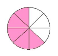 A circle equally divided into eight equal sectors; five of them shaded in.