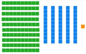 15 longs and one unit