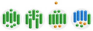 4 circles each with 5 longs and 4 units. There is 1 unit unused.
