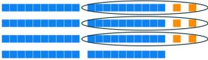 Eight longs and six units. Three longs are each paired with two units, leaving five longs.