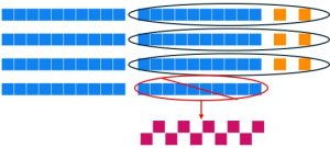 One of the five unused longs is being broken down into ten units.