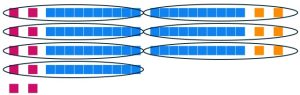 Units are distributed two per long to the remaining four longs, leaving two unused units and seven total groups with one long and two units each.