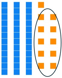 three base twelve longs and eleven units with ten units circled to make a set.