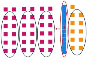 The last base twelve long is broken down into twelve units and ten are circled to make a set.