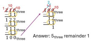 Vertical equation showing two one zero base three minus one one base three going through five subtractions withe a remainder of one. Image says the answer is five base three remainder one.