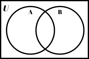 Double Venn diagram inside a box that represents the universe.