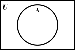 Single circle Venn diagram inside a box that represents the universe.