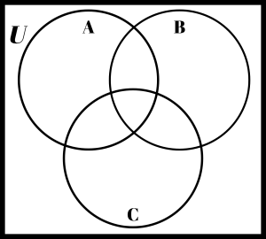 Triple Venn diagram inside a box that represents the universe.