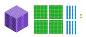 One cube, four flats, eight longs, and two units