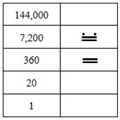 Chart showing Mayan symbol for 12 next to 7200 and Mayan symbol for 10 next to 360