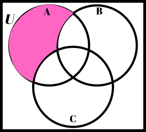 Shaded A only (A-(B U C)).