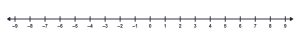 number line from -9 to 9