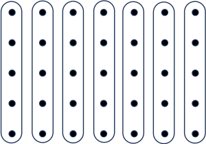 An array of 35 dots in 5 rows and 7 columns, with each column circled