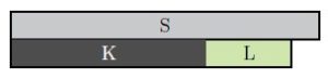 Length 11 centimeter strip labeled S with two centimeter strips lined up underneath it: length 7 strip labeled K and length 3 strip labeled L