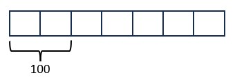 Row of seven equal boxes. First two boxes are sectioned off showing 100 between the two of them.