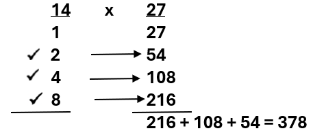 duplation multiplying 14 times 27