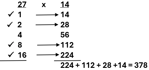 duplation multiplying 27 times 14