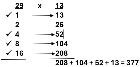 duplation multiplying 29 times 13