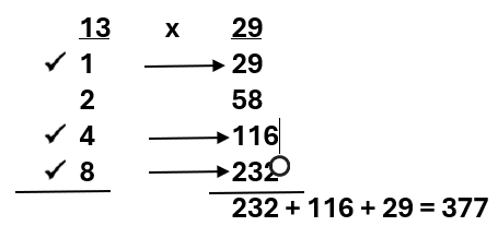 duplation multiplying 13 times 29
