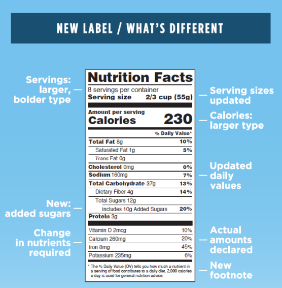 Image of the new Federal Drug Administration nutrition facts label with explanations
