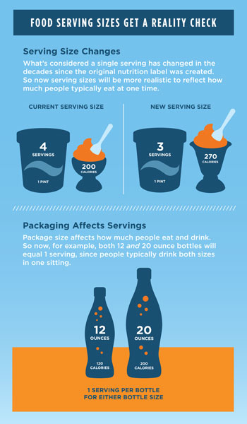 Image demonstrating changes in serving size on the new FDA nutrition labels