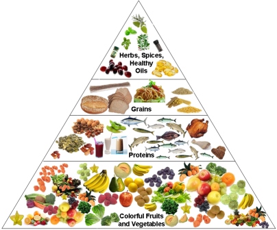 Healthy nutrition pyramid with 7 to 9 servings of fruits and vegetables to get precious phytonutrients to feed your body at the cellular level