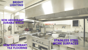 11.3.1 ImageKey points for design of a commercial kitchen Bright Lighting; Non Absorbant Walls; Non Absorbant Flooring; Stainless Steel Work Surfaces